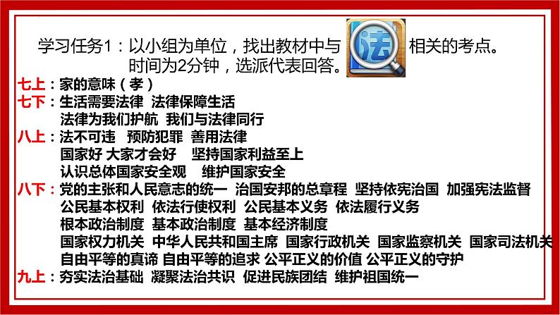 2023年中考二轮道德与法治复习 知法于心  守法于行  共迎法治新时代课件PPT06