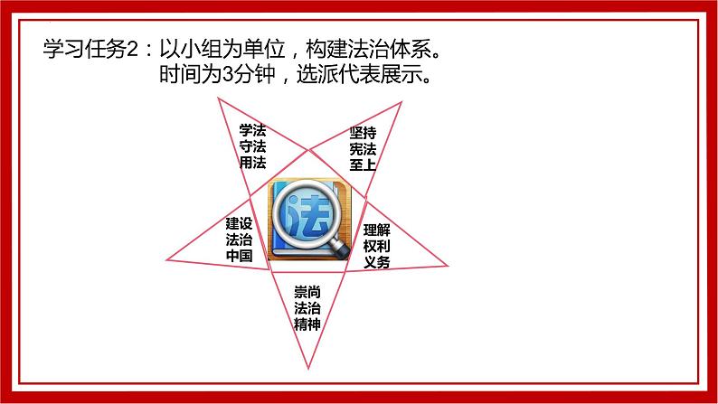 2023年中考二轮道德与法治复习 知法于心  守法于行  共迎法治新时代课件PPT07