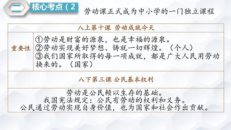 2023年中考二轮道德与法治专题复习课件 专题—“新法新规”护未成年人健康成长第6页