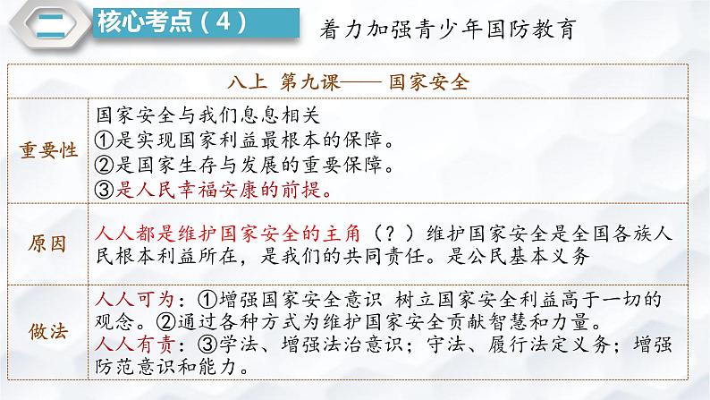 2023年中考二轮道德与法治专题复习课件 专题—“新法新规”护未成年人健康成长第8页