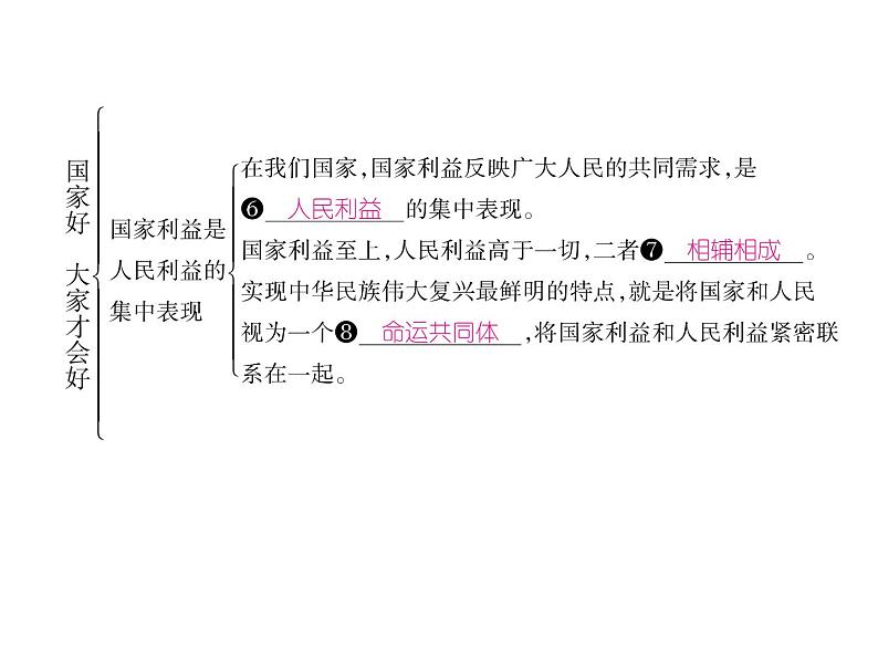 八年级道德与法治8.1 国家好 大家才会好 （共17张PPT）ppt课件第5页