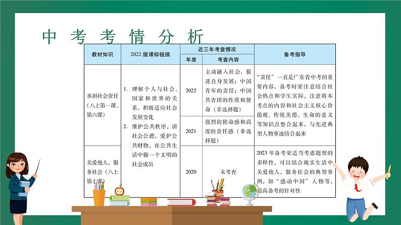 2023中考解读 道德与法治 第八课时 承担责任 服务社会课件PPT第2页