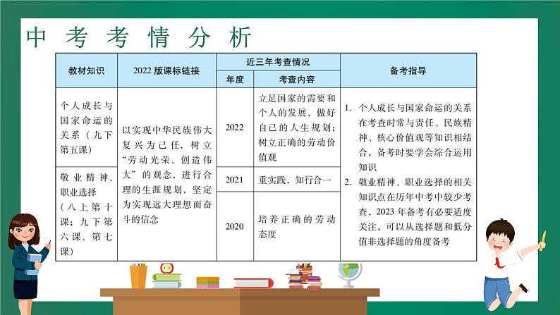 2023中考解读 道德与法治 第二十四课时 走向未来的少年 肩负时代新使命课件PPT第2页