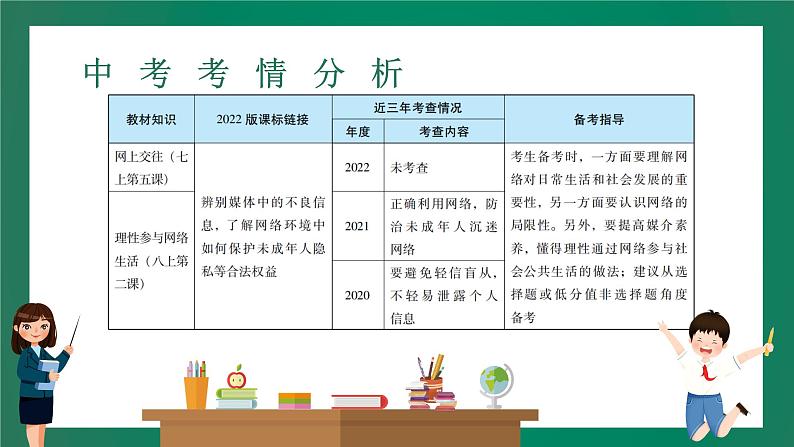 2023中考解读 道德与法治 第七课时 网络生活 理性参与课件PPT02