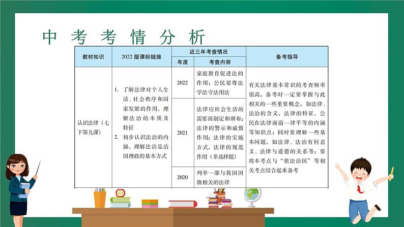 2023中考解读 道德与法治 第十课时 学习法律常识 理解特殊保护课件PPT第3页