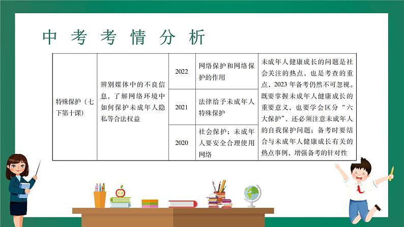 2023中考解读 道德与法治 第十课时 学习法律常识 理解特殊保护课件PPT第4页