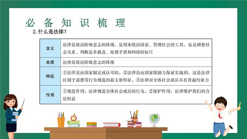 2023中考解读 道德与法治 第十课时 学习法律常识 理解特殊保护课件PPT第7页