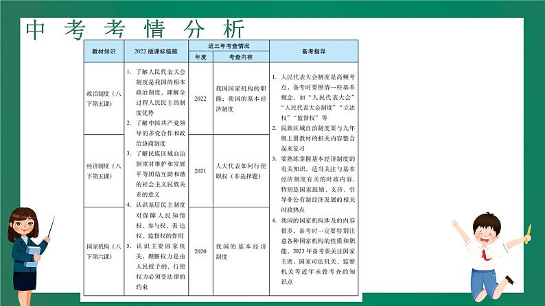 2023中考解读 道德与法治 第十四课时 认识基本制度 了解国家机构课件PPT02