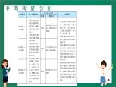 2023中考解读 道德与法治 第十四课时 认识基本制度 了解国家机构课件PPT