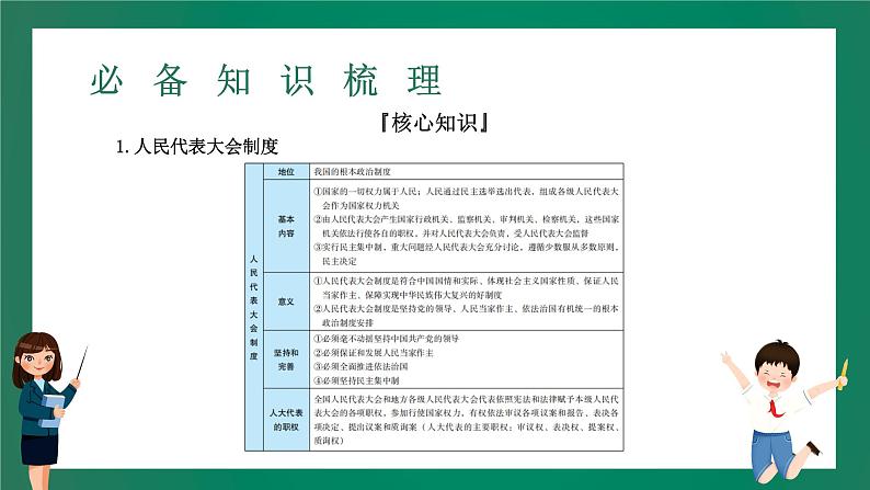 2023中考解读 道德与法治 第十四课时 认识基本制度 了解国家机构课件PPT04