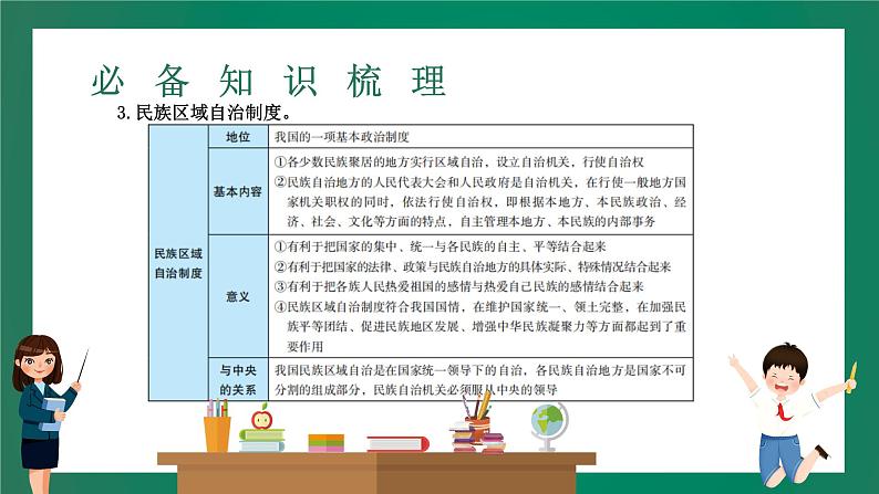 2023中考解读 道德与法治 第十四课时 认识基本制度 了解国家机构课件PPT06