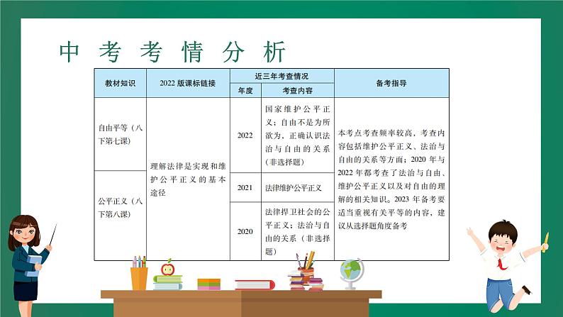 2023中考解读 道德与法治 第十五课时 追求自由平等 维护公平正义课件PPT第2页