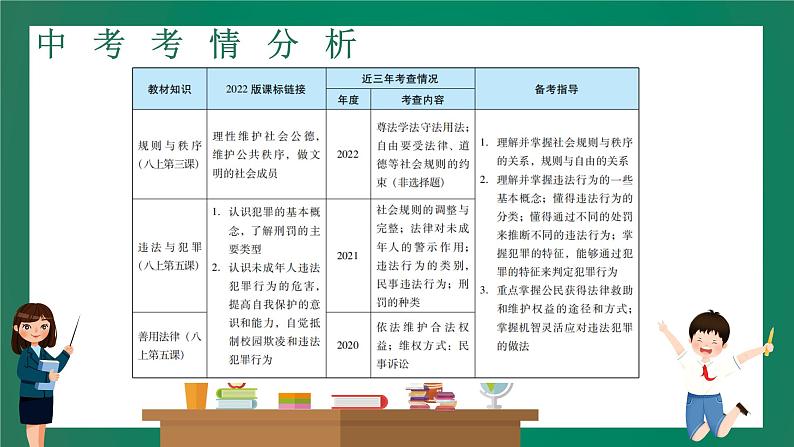 2023中考解读 道德与法治 第十一课时 远离违法犯罪 善用法律维权课件PPT第2页