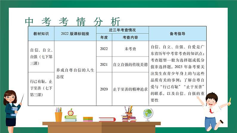 2023中考解读 道德与法治 第四课时 自信自强 青春有格课件PPT第2页