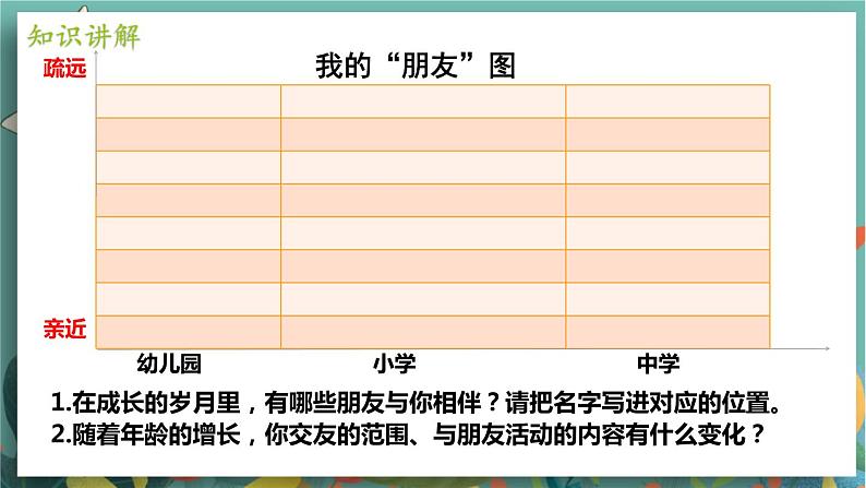 七上4.1 和朋友在一起第7页