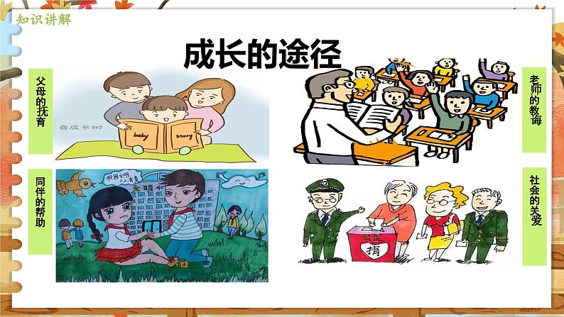 8上道法人教版份1.2我与社会 PPT课件06