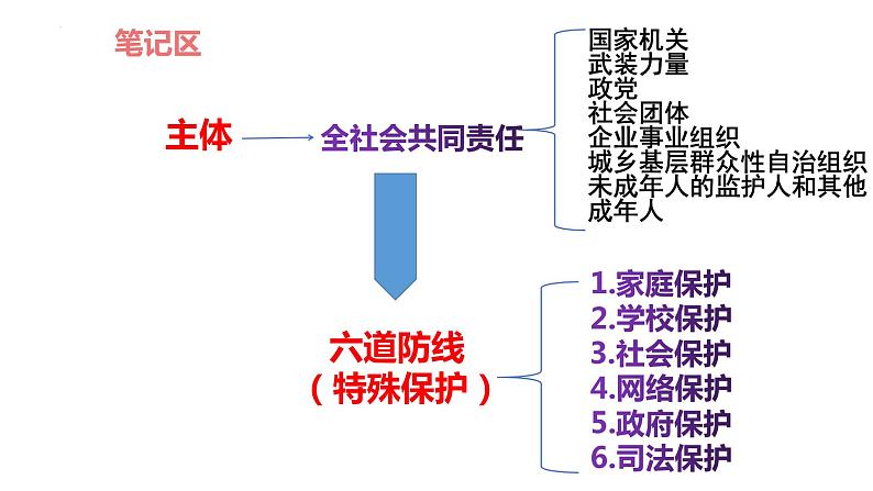 10.1 法律为我们护航课件PPT06