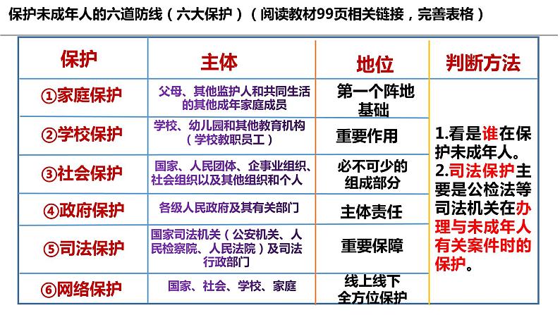 10.1 法律为我们护航课件PPT07