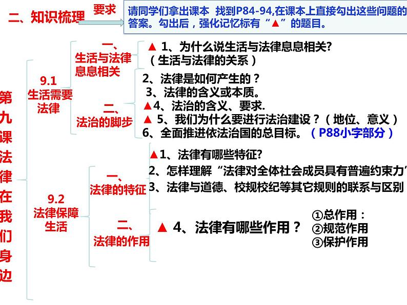 第四单元 走进法治天地 复习课件PPT第6页