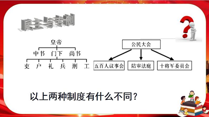 3.1《生活在新型民主国家》课件PPT第6页