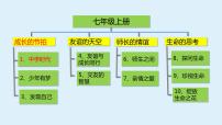 初中政治 (道德与法治)第一单元  成长的节拍第一课 中学时代中学序曲课文配套ppt课件