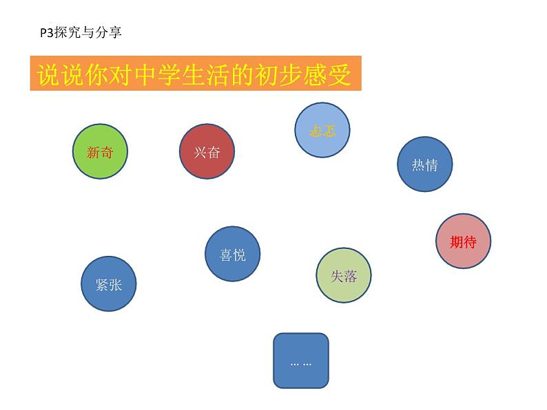 第一课+中学时代中学序曲+课件-2022-2023学年部编版道德与法治七年级上册第6页