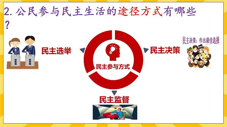 【核心素养】部编版道德与法治九年级上册3.2参与民主生活 课件+视频素材08