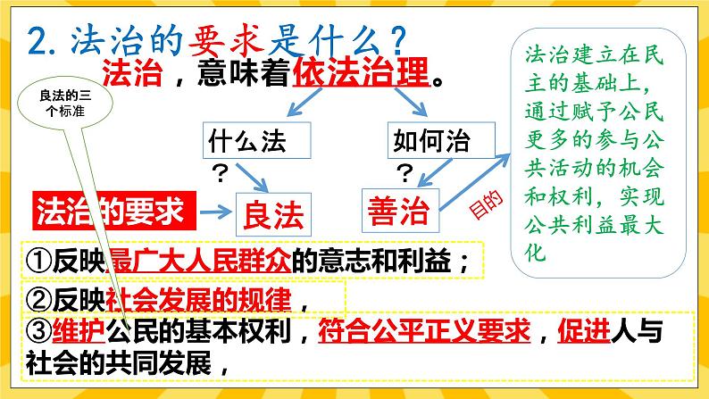 【核心素养】部编版道德与法治九年级上册 4.1 夯实法治基础 课件+视频素材08