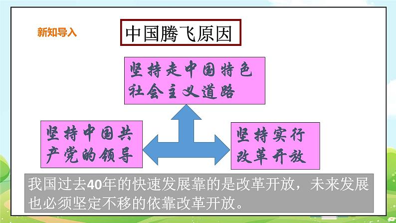 人教部编版道德与法治九年级上册1.2 走向共同富裕 课件第2页