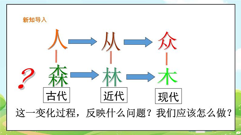 人教部编版道德与法治九年级上册6.1 正视发展挑战 课件+教案+素材02