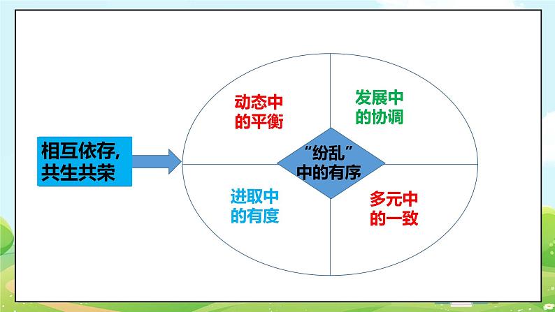 人教部编版道德与法治九年级上册6.2 共筑生命家园 课件+教案+素材07