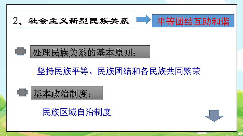 人教部编版道德与法治九年级上册7.1 促进民族团结 课件+教案+素材08