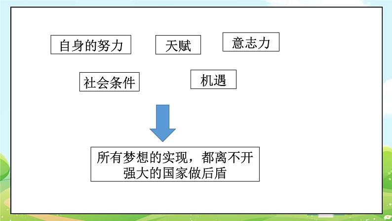 8.2 共圆中国梦课件第5页