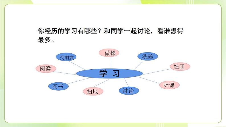 人教部编版道德与法治七年级上册2.1 学习伴成长 ppt课件08