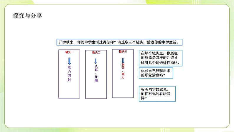 人教部编版道德与法治七年级上册 3.1认识自己 ppt课件第8页