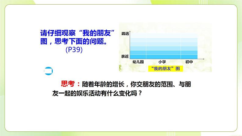 人教部编版道德与法治七年级上册 4.1 和朋友在一起 ppt课件07