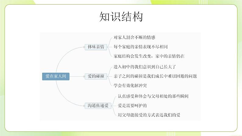 人教部编版道德与法治七年级上册7.2爱在家人间 ppt课件06