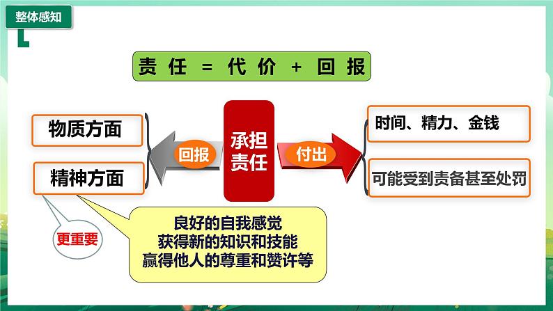 部编版8上道德与法治第六课第二框《做负责任的人》课件+教案08