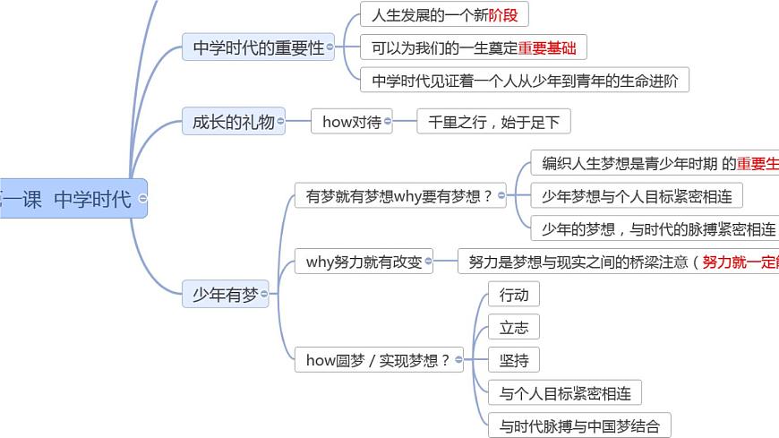 七年级上册第一、二单元 复习课件 2023年中考道德与法治一轮复习第3页