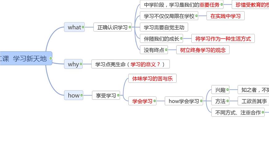七年级上册第一、二单元 复习课件 2023年中考道德与法治一轮复习第4页