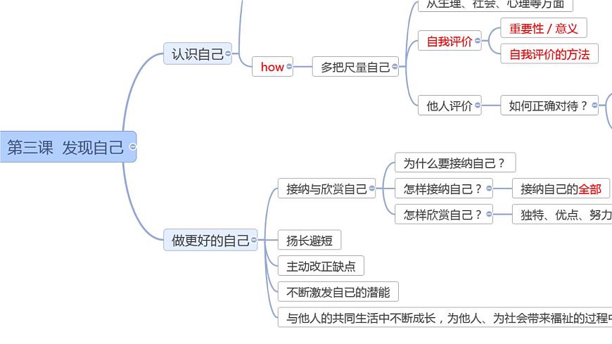 七年级上册第一、二单元 复习课件 2023年中考道德与法治一轮复习第5页