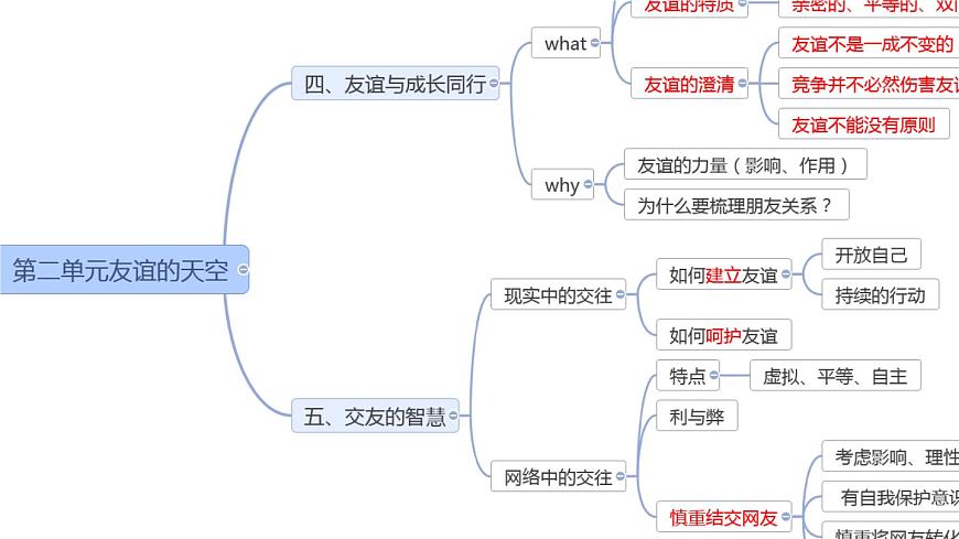 七年级上册第一、二单元 复习课件 2023年中考道德与法治一轮复习第6页