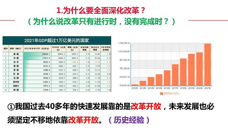 +1.2+走向共同富裕+课件-2022-2023学年部编版道德与法治九年级上册第7页