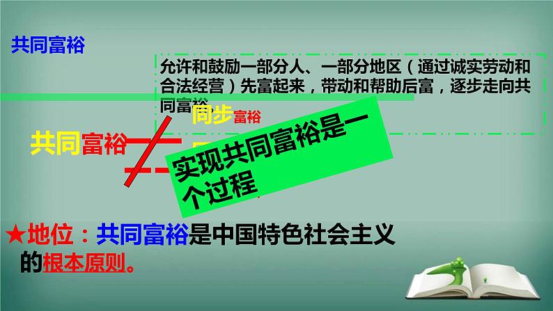 1.2+走向共同富裕+课件-2022-2023学年部编版道德与法治九年级上册 (4)第2页