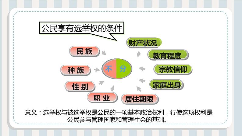 3.1+公民基本权利+课件-2022-2023学年部编版道德与法治八年级下册08