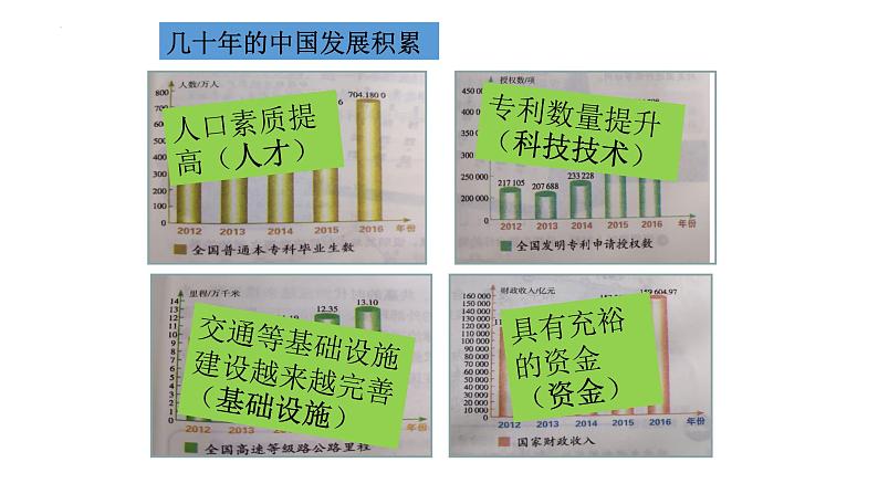 4.1+中国的机遇与挑战+课件-2022-2023学年部编版道德与法治九年级下册05