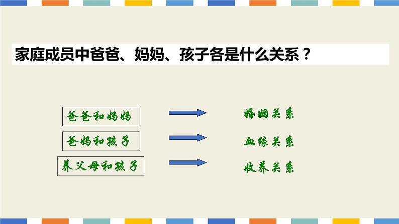 7.1+家的意味+课件-2022-2023学年部编版道德与法治七年级上册第5页