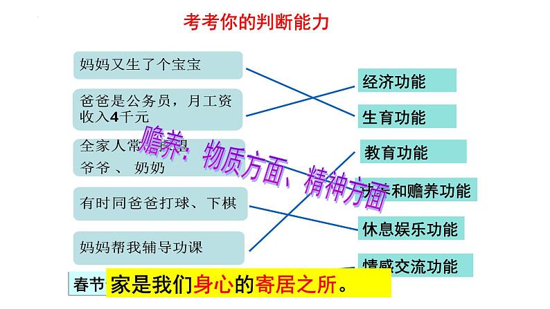 7.1+家的意味+课件-2022-2023学年部编版道德与法治七年级上册第8页