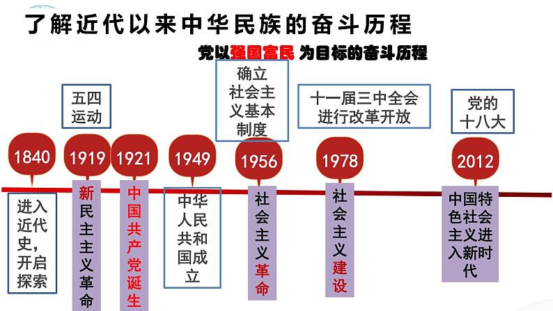 1、1 坚持改革开放 课件-2022-2023学年部编道德与法治九年级上册第6页