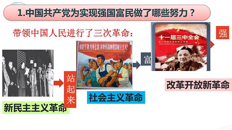 1、1 坚持改革开放 课件-2022-2023学年部编道德与法治九年级上册第7页